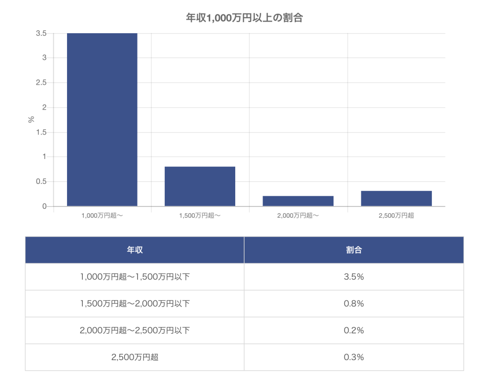 20代必見】年収1000万円を目指すなら絶対にやるべき自己投資５選！もんぐち社長が徹底解説！